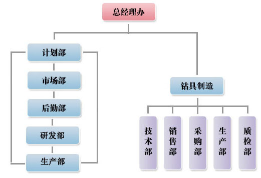 組織機構.jpg